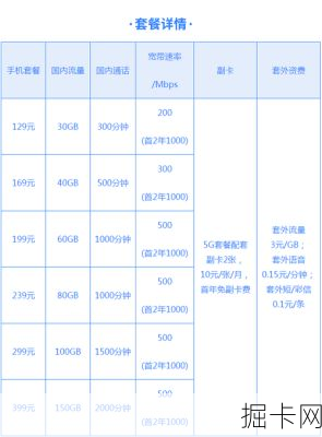 富阳电信宽带，你了解多少？——从客服电话看服务与选择