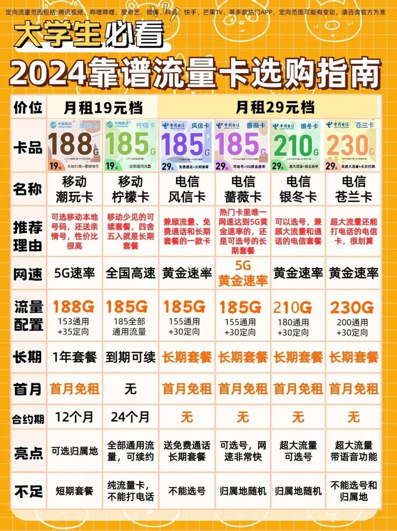 最新版:2024年1月最新四大运营商靠谱流量卡套餐推荐列表