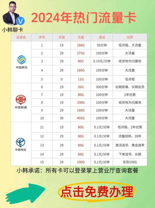 免费领取:保定电信卡无限流量卡免费申请流程及详细步骤指南