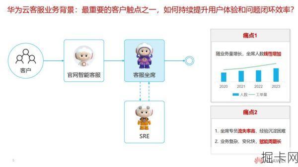 联通宽带客服电话95开头——你的网络生活助手