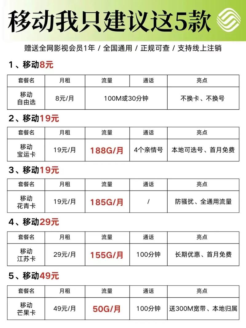 最新推出:中国移动流量套餐比较：哪个套餐最划算？