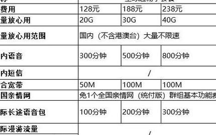 移动合约机套餐（移动合约机套餐价格表2024年）