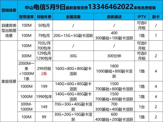 电信宽带维修打10010还是96169（修宽带打什么电话）