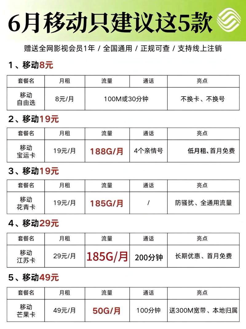 最新版:移动物联网卡套餐查询指南：探索查询平台的惊人功能