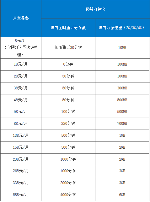 最新推出:移动4G飞享套餐详细解析：了解其含义与优势