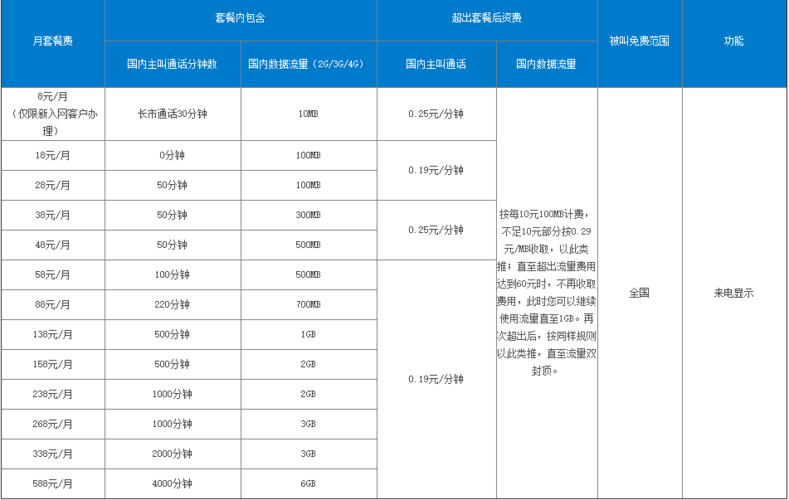 最新推出:移动4G飞享套餐详细解析：了解其含义与优势