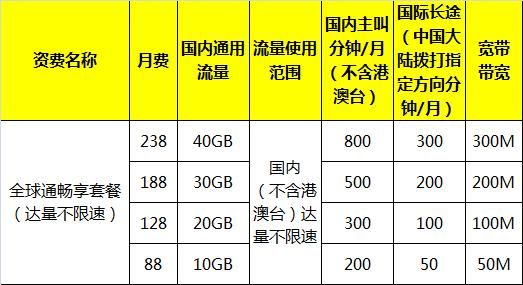 全球通经典套餐（全球通套餐2020）