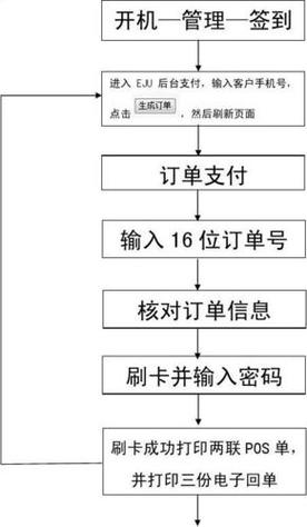 最新发布:郑州个人POS机办理申请流程及注意事项详解