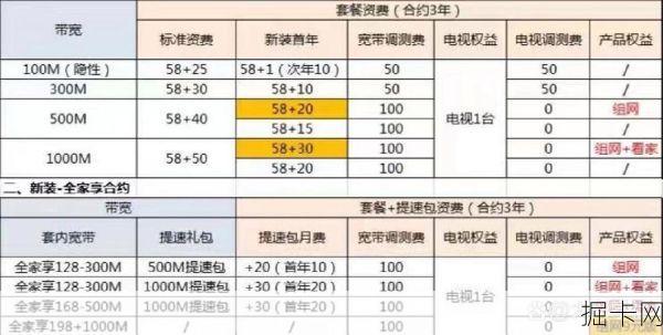 湖南移动宽带套餐资费一览表2025，你选对了吗？