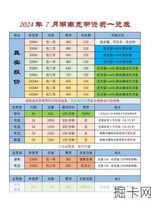 移动宽带套餐价格表2024年，你选对了吗？