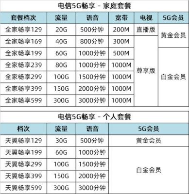 电信299套餐详情（电信299元宽带套餐详情）