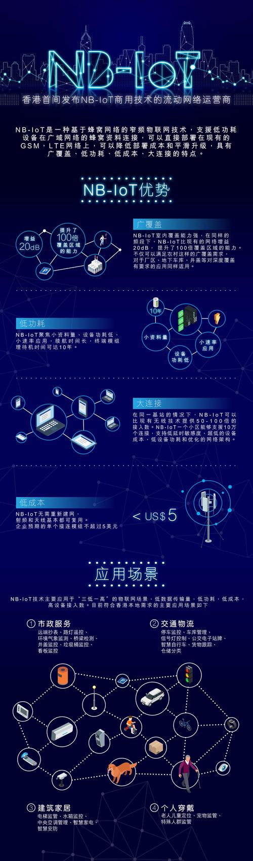 安全解决方案:NB-IOT资费详细介绍及SIM卡查询服务指南