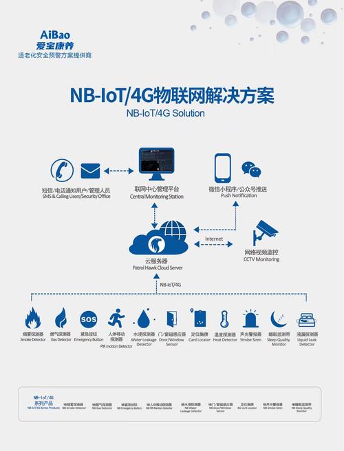 安全解决方案:NB-IOT资费详细介绍及SIM卡查询服务指南