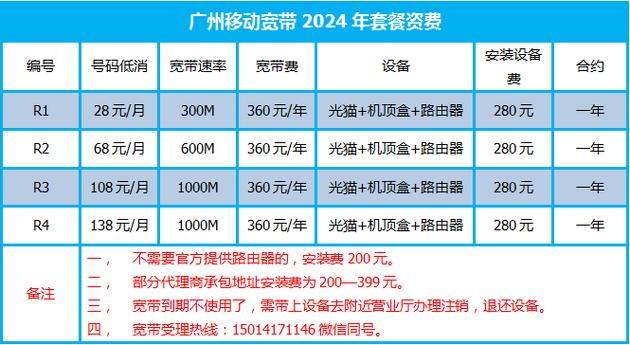 安全解决方案:广东移动跨省宽带资费详解及最新价格比较