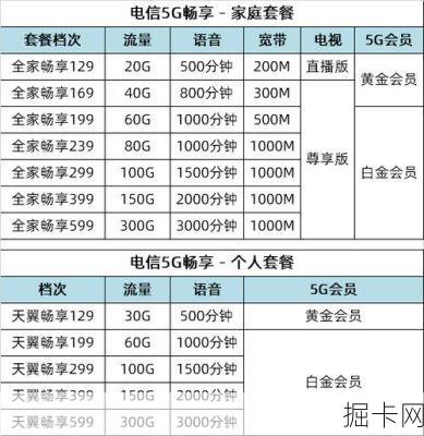 电信套餐价格表，你了解的够深入吗？