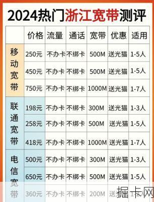 杭州移动宽带服务，从选择到使用的全方位解析