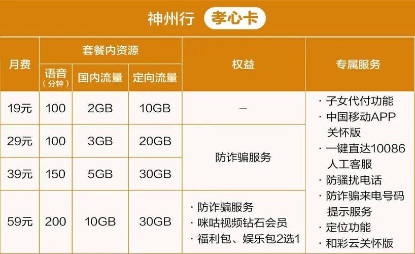 免费领取:神州行孝心卡：专为60岁及以上客户设计的专属优惠套餐