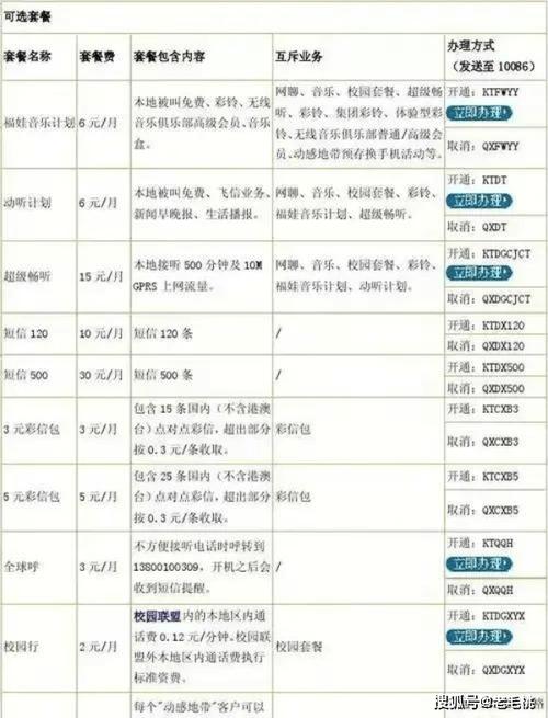 最新推出:2024年中国移动卡套餐详细介绍及最新优惠活动