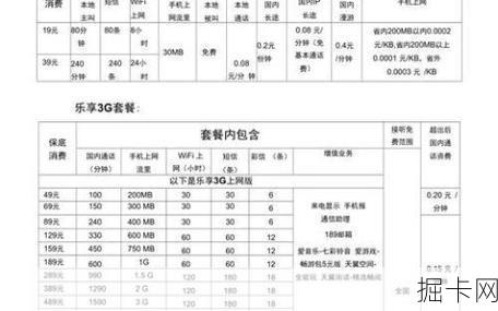 电信宽带一年费用，如何选择最优惠的流量套餐？