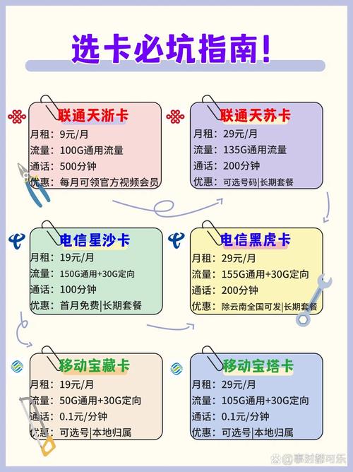 完美:联通花卡19元200g无限流量卡办理流程及使用体验全解析