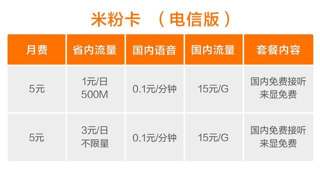 最新版:小米流量卡全国无限流量电信使用指南及详细教程