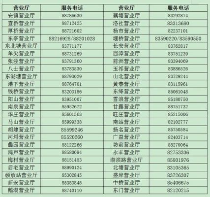 移动宽带服务电话维修电话（移动宽带故障电话955多少）