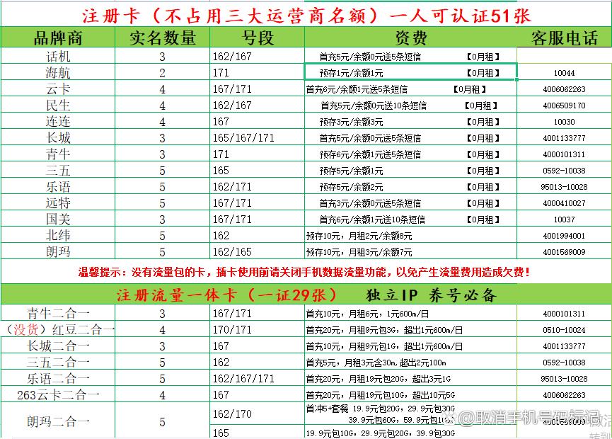 超级福利:手机卡免首充0月租攻略：轻松享受优惠套餐的详细指南