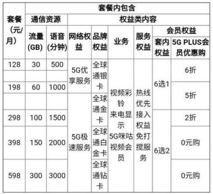 移动流量套餐资费一览表2025年（移动流量套餐资费一览表2020）