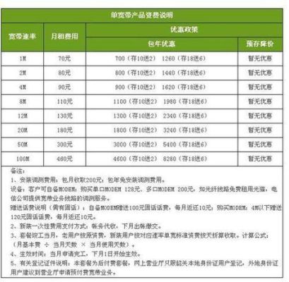 上海电信宽带套餐价格表2021年（上海电信宽带套餐价格表2020年）