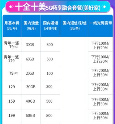 上海电信宽带套餐价格表2021年（上海电信宽带套餐价格表2020年）