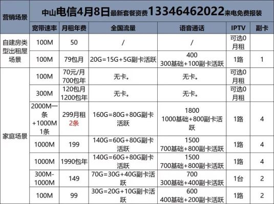 广电宽带100m使用感受（广电宽带100m200m区别大吗）