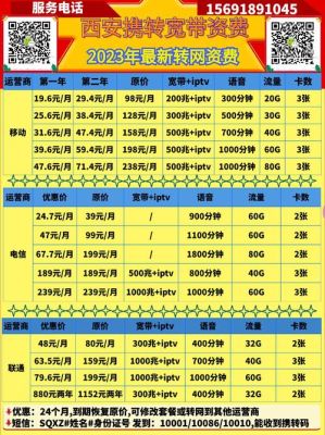 电信家庭宽带套餐价格表（电信家庭宽带套餐价格表2023）