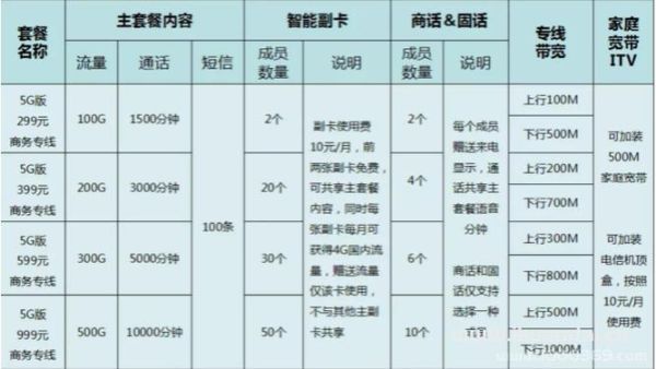 电信家庭宽带套餐价格表（电信家庭宽带套餐价格表2023）