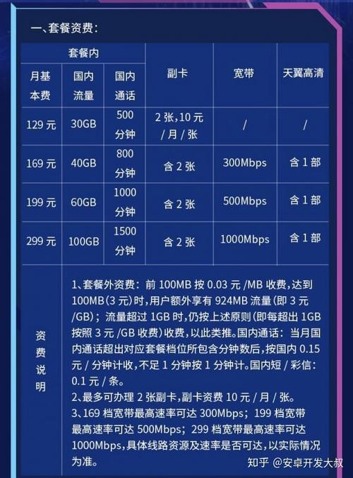 完美:要不要换5G套餐？2023年最新5G套餐对比与选择指南