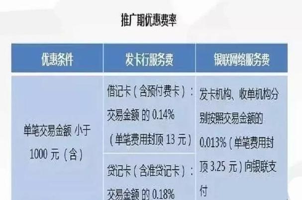 安全解决方案:建设银行POS机手续费全解析：最新费率、优惠政策及使用指南