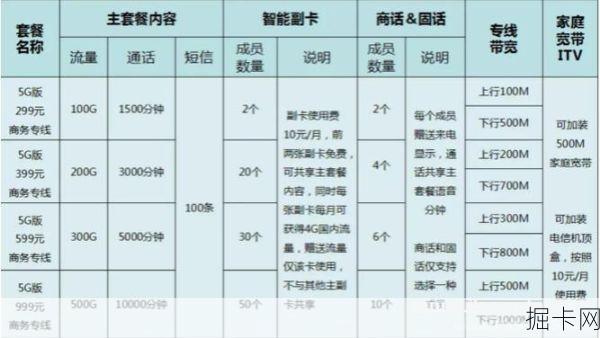 电信家庭宽带套餐价格表，如何选择最适合您的家庭网络方案？