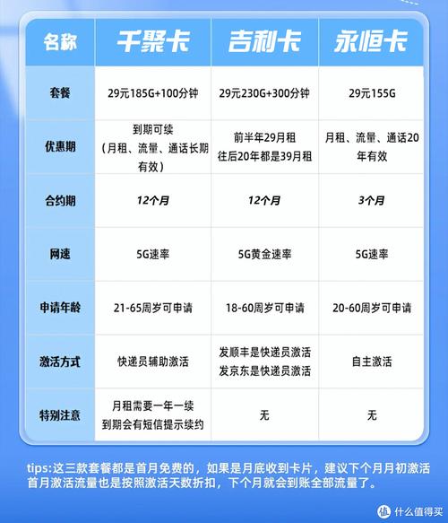 免费领:电信流量卡办理全攻略：29元月租享80G全国流量，流量结转规则详解