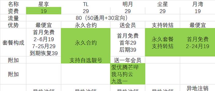 安全解决方案:陕西电信互联网流量卡费用及流量包价格表详解