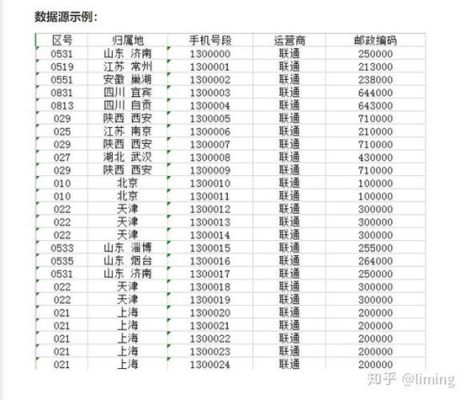 电话号码归属地查询及姓名（电话号码查询归属地归属和姓名）