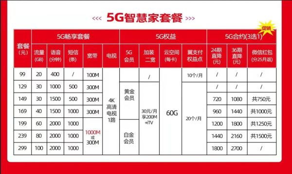 湖南电信宽带套餐价格表2023款（中国电信湖南宽带套餐详情）