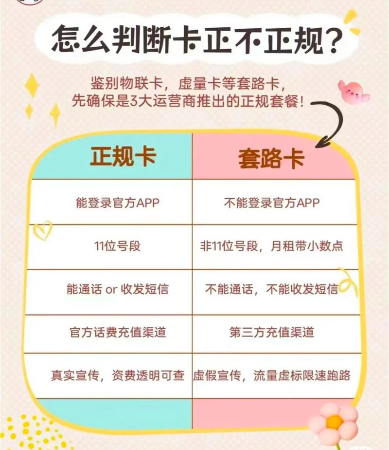 最简单的方法:流量卡选购指南：教你如何用好第二卡槽，3大要素需看清