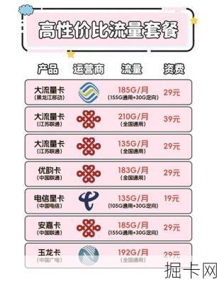 移动花卡19元套餐，你了解的够深入吗？