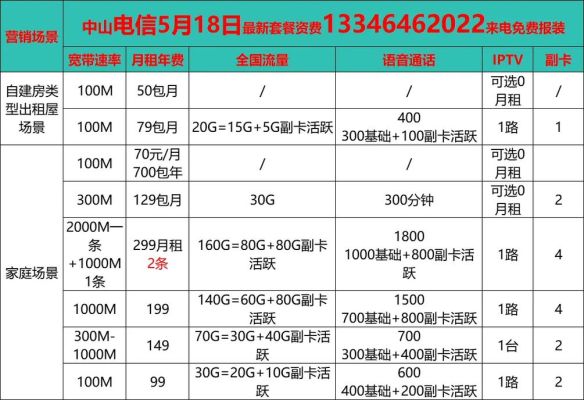 千兆电信宽带一年多少钱（电信千兆网费用）