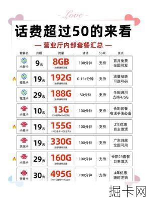 9.9元流量卡不限量，你还在等什么？