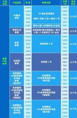 广电宽带套餐价格表2024年广东（广电宽带套餐2021）