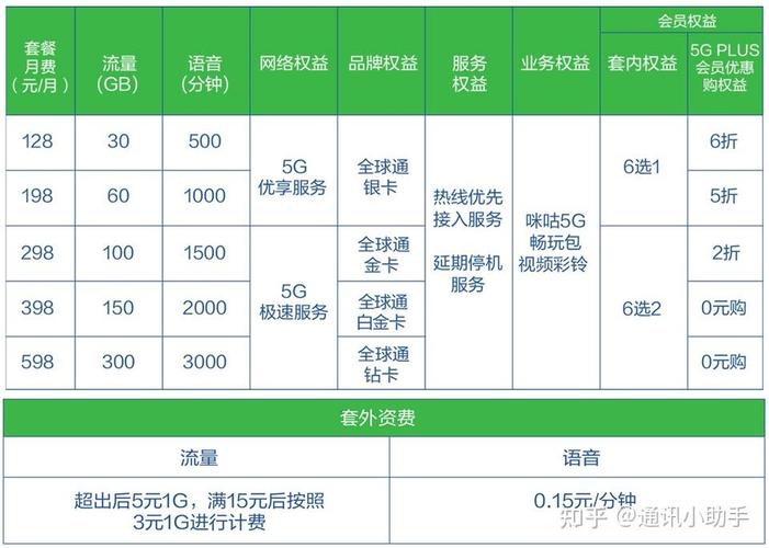 安全解决方案:2024年青海电信5G流量卡套餐价格及详情解析