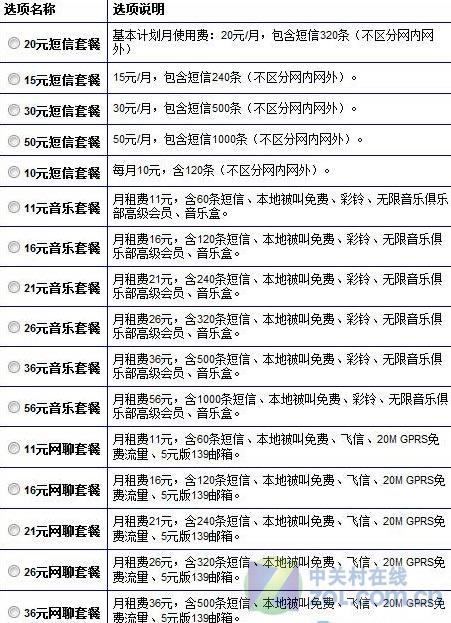 最新版:19元3G网聊卡套餐与18元4G网聊套餐对比，哪个更划算？