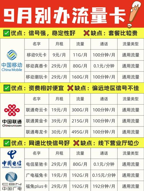 免费领:北京联通19元100G流量王卡：无限流量包年卡优惠详情解析