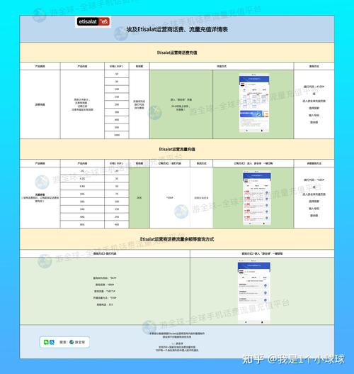 免费领:POS流量卡充值指南：如何充值及充值号码查询方法