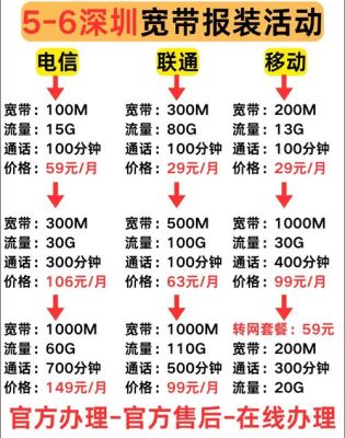 电信宽带多少钱一年（修水县电信宽带多少钱一年）